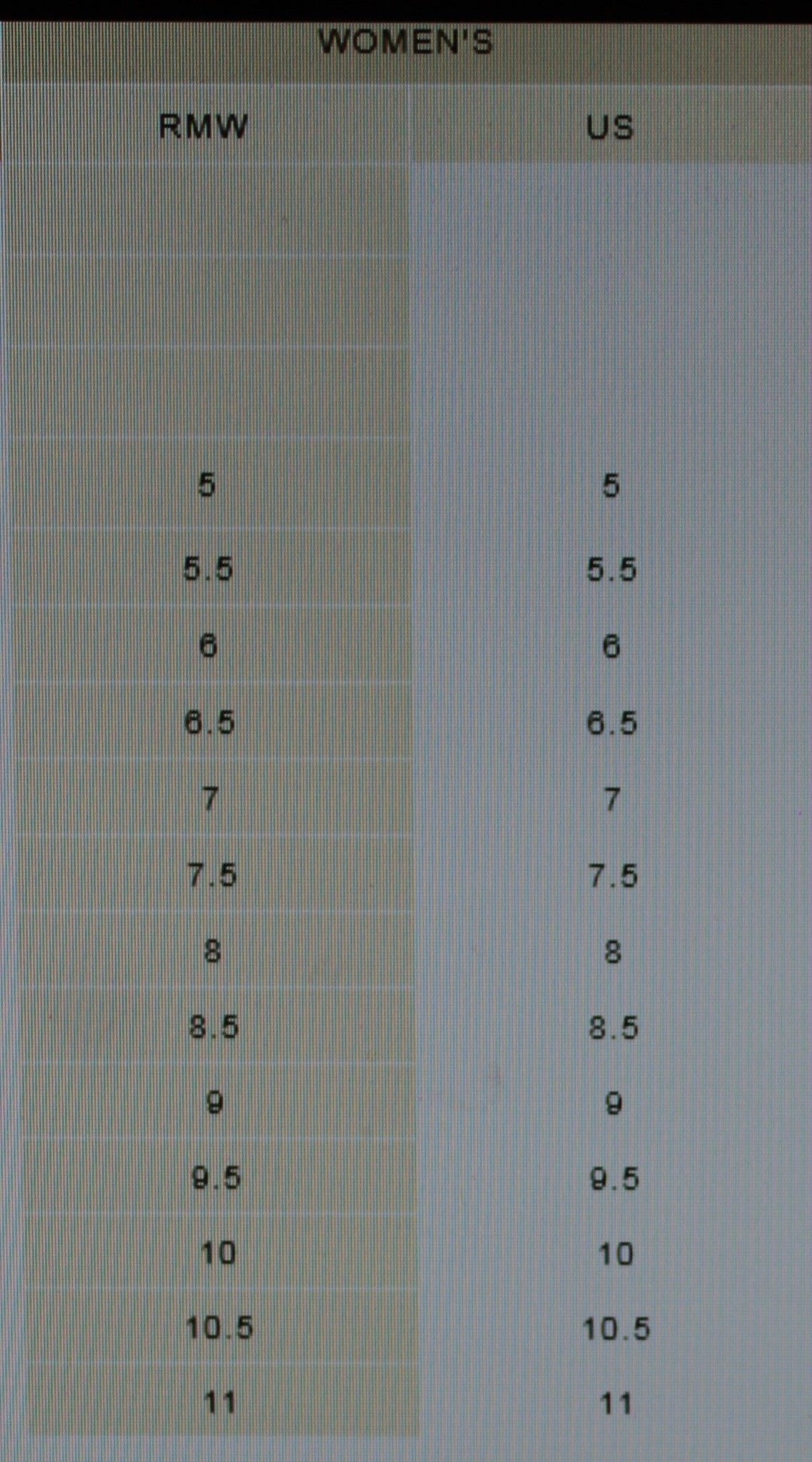 View of size chart