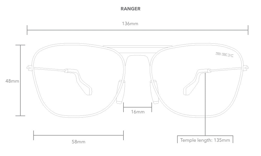 View of fit guide